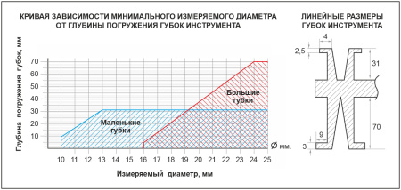 Штангенциркуль для измерения внутренних канавок МЕГЕОН 80150 купить по низкой цене | МАКСПРОФИТ